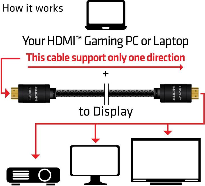 Image du produit Club 3D HDMI (type A) - HDMI (type A) (10 m, HDMI)