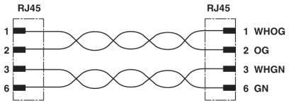 Produktbild Phoenix Contact 1408934 Kabelschnittstellen-/Gender-Adapter Blau (S/UTP, CAT5, 2 m)