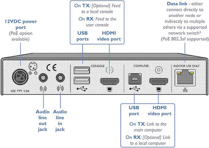 Productafbeelding Adder ADDERLink XDIP-POE