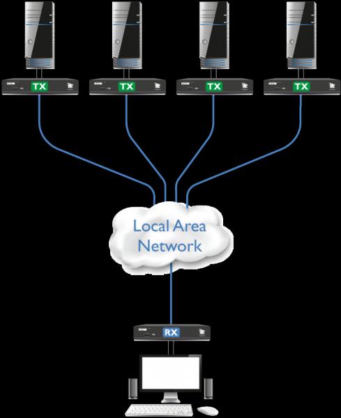 Productafbeelding Adder ADDERLink XDIP-POE