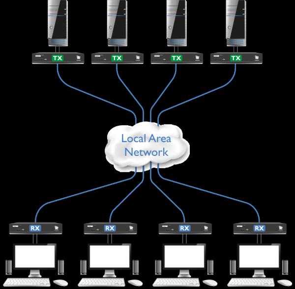 Productafbeelding Adder ADDERLink XDIP-POE