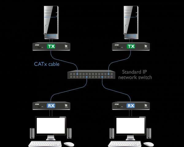 Productafbeelding Adder ADDERLink XDIP-POE