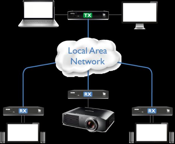 Productafbeelding Adder ADDERLink XDIP-POE