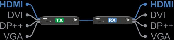 Productafbeelding Adder ADDERLink XDIP-POE