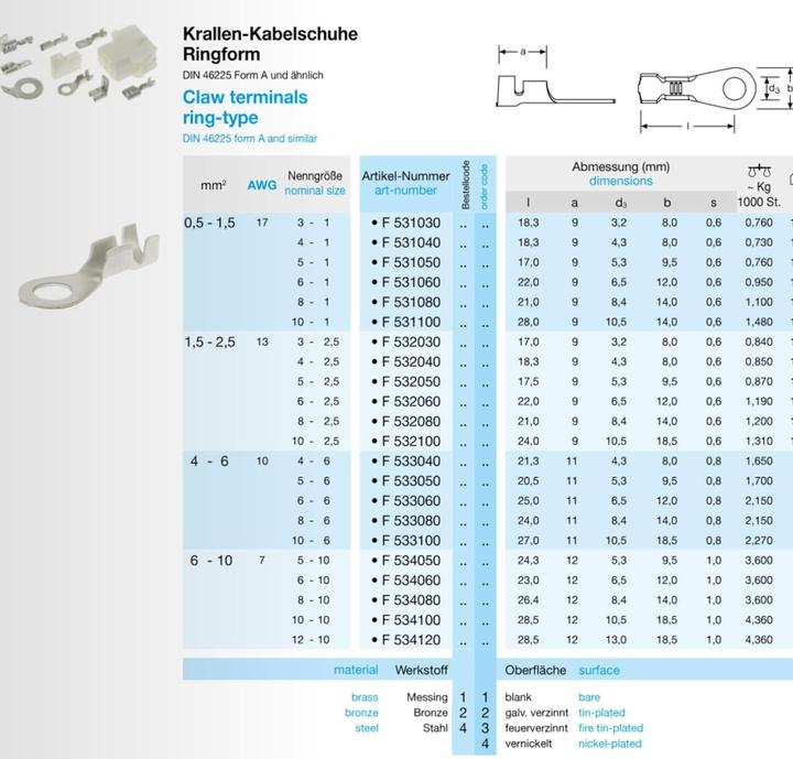 Produktbild Kalitec 10 Stück Krallenkabelschuh Ringform KKS6-M6-12 Krallen 4-6mm² M6 Messing verzinnt