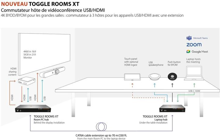 Actual product image Inogeni TOGGLE-ROOMS XT USB 3.0/HDMI - 3 PC Switcher
