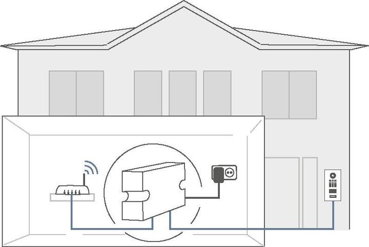 Actual product image Doorbird Gigabit High PoE Injector A1093 (802.3at (PoE+), 802.3af (PoE), 35 W)