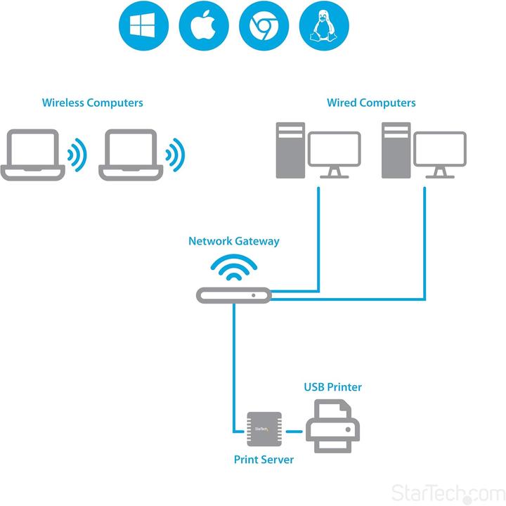 Immagine prodotto StarTech Ethernet auf USB 2.0 Netzwerk Printserver