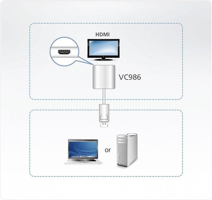 Productafbeelding Aten DisplayPort-HDMI (HDMI, 18 cm)