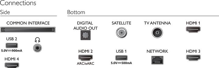 Actual product image Philips 43PUS8508/12 (43", LED, 4K, 2023)