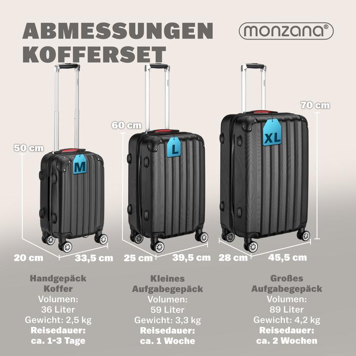 Actual product image Monzana Suitcase set