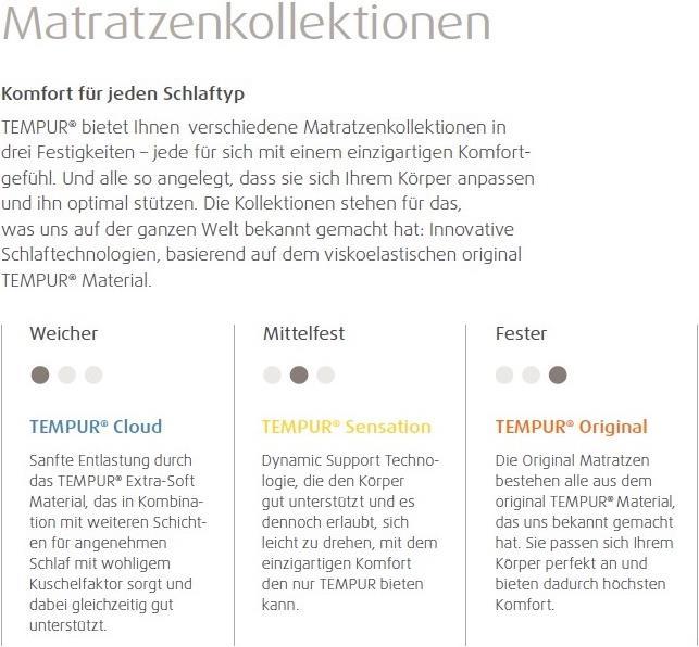 Produktbild Tempur Boxspring Bett North Continental (160 x 200 cm)