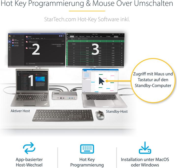 Image du produit StarTech 129UE-USBC-KVM-DOCK