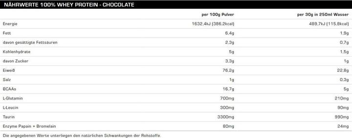 Nährwerte und Zutaten All Stars 100% Whey Protein (Vanille, 1 Stk., 2270 g)