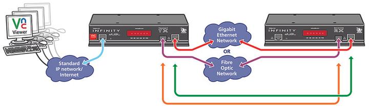 Actual product image Adder ADDERLink Infinity Dual 2112T