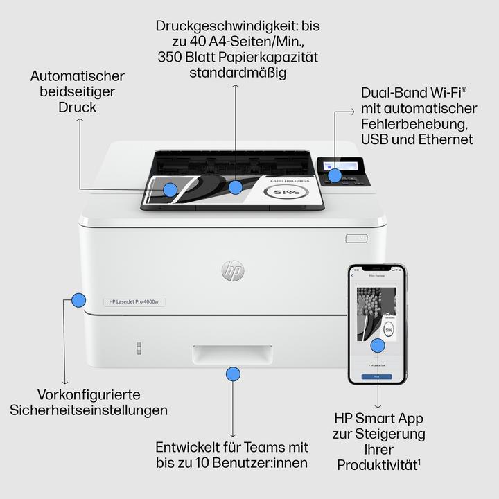 Actual product image HP LaserJet Pro 4002dw (Laser, Black and white)