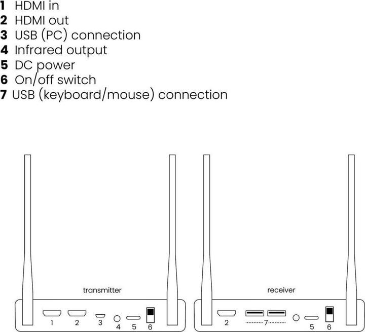 Image du produit Marmitek TV Anywhere sans fil 4K (50 m, HDMI 1, HDR, HDCP)
