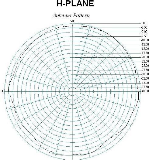 Produktbild Varia Rundstrahlantenne Broadband-Design für UMTS/3G Systeme - Omnidirektional (3G)