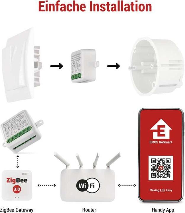 Actual product image Emos GoSmart dimming module IP-2111DZ, ZigBee, 2-channel (Dimming actuator)