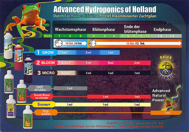 Image du produit Advanced Hydroponics Dutch Formula2 Bloom 25L (6 kg, 25 l)
