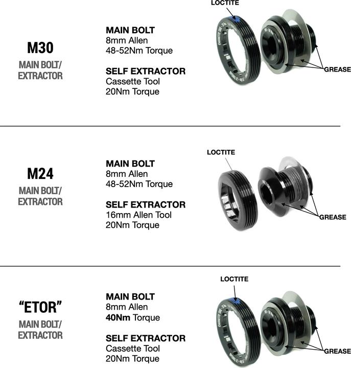 Actual product image Praxis works Practice M28/30 crank bolt and crank puller.