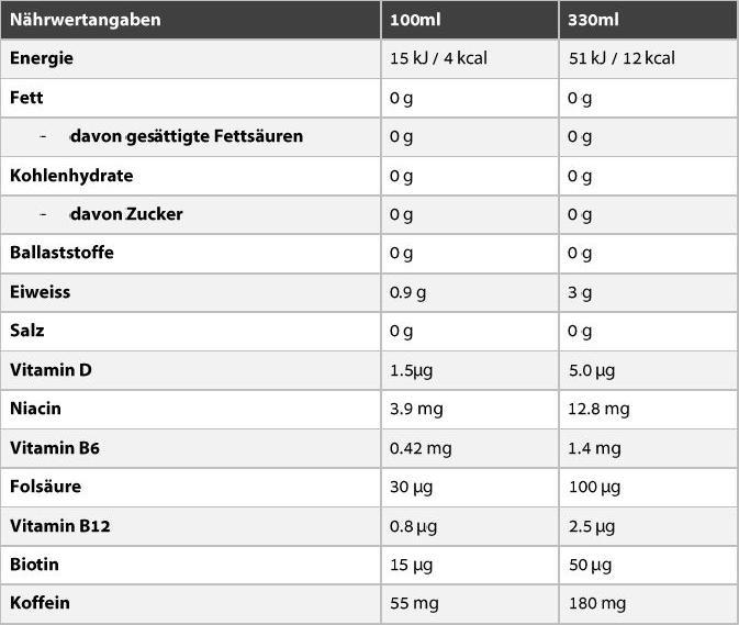 Valeurs nutritives et ingrédients Nocco BCAA Orange sanguine (Orange sanguine, 1 x)