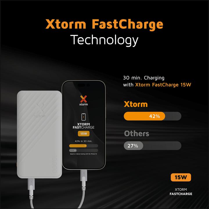 Image du produit Xtorm Go2 Series (10000 mAh, 15 W, 37 Wh)