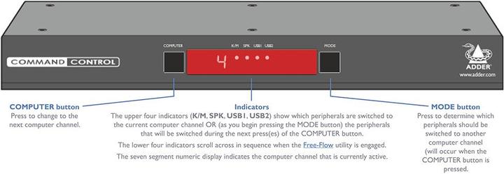 Immagine prodotto Adder CCS-PRO4