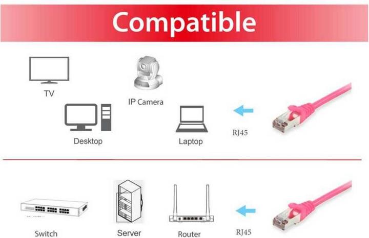 Actual product image equip Network cable (S/FTP, CAT6, 20 m)
