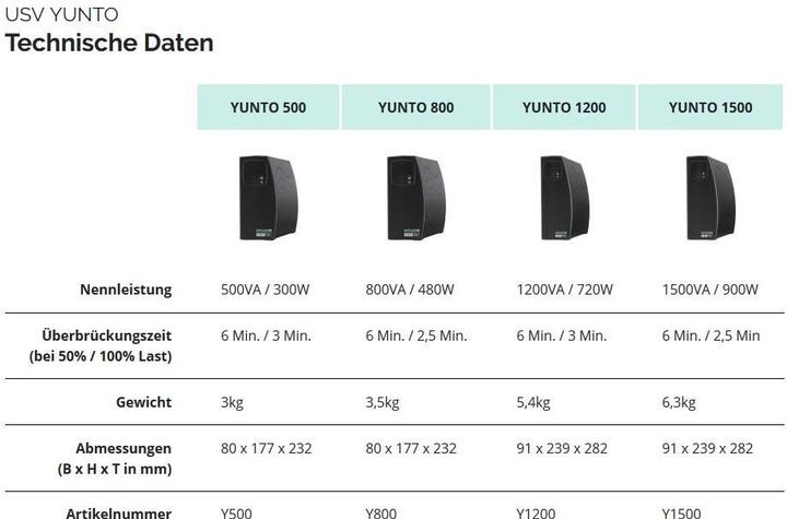 Actual product image Online USV Yunto 1200, 1200VA/720W (1200 VA, 720 W, Line-interactive UPS)