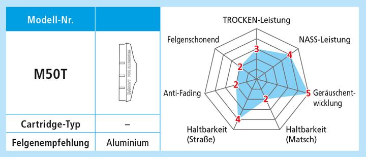 Image du produit Shimano Patins de frein M50T pour jantes en aluminium 10 paires (Shimano, Caoutchouc)