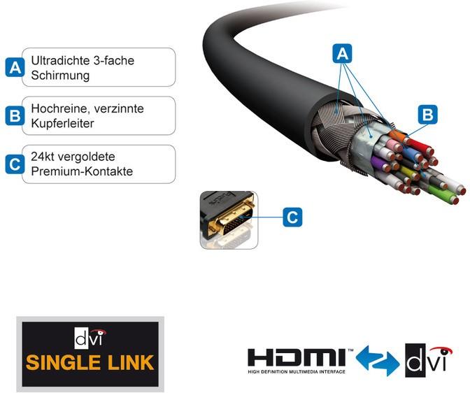 Immagine prodotto Purelink HDMI (Typ A) — DVI (2 m, HDMI, DVI)