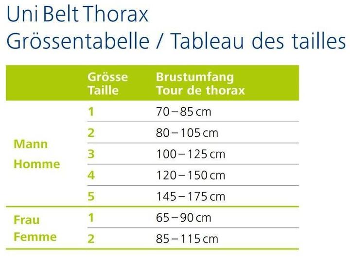 Produktbild DermaPlast Active Uni t (M)