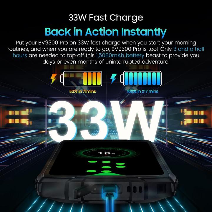 Actual product image Blackview BV9300 Pro (256 GB, Green, 6.70", Dual SIM, 64 Mpx, 5G)