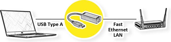 Image du produit Value Convertisseur USB 2.0 vers Fast Ethernet (USB 2.0, RJ45 (1x))