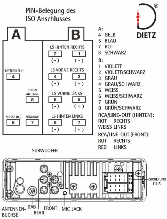 Valeurs nutritives et ingrédients Dietz Retro 301DAB