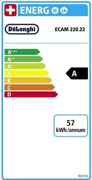 Energielabel De'Longhi Magnifica Start