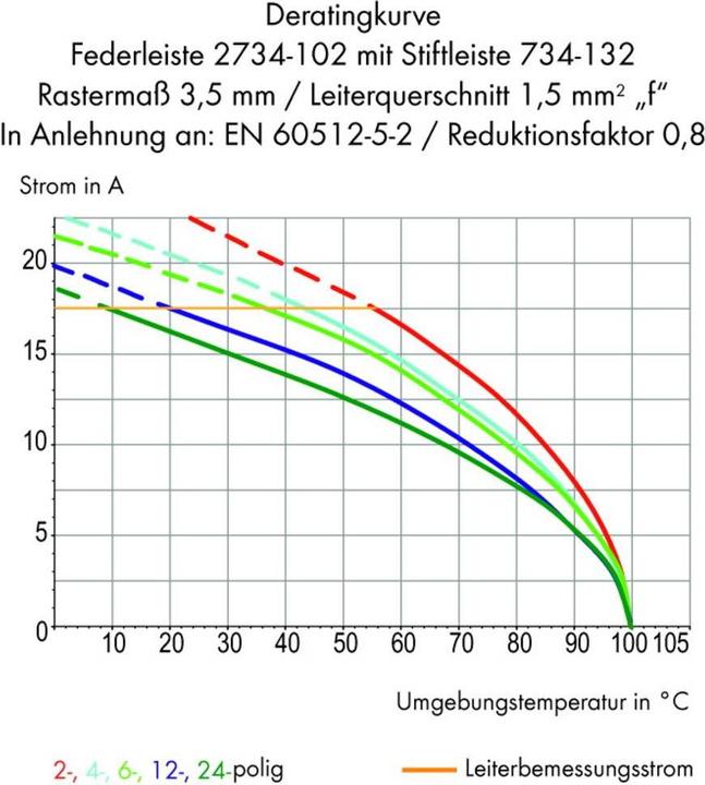 Produktbild Wago MCS MINI Federleiste