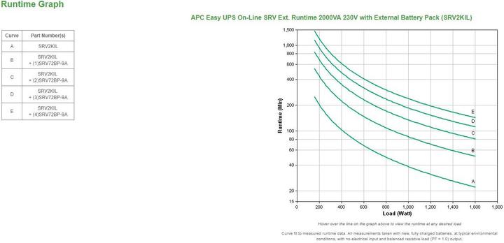 Produktbild APC USV SRV2KIL, 2000VA/1600W (2000 VA, 1600 W, Online-Doppelwandler USV)