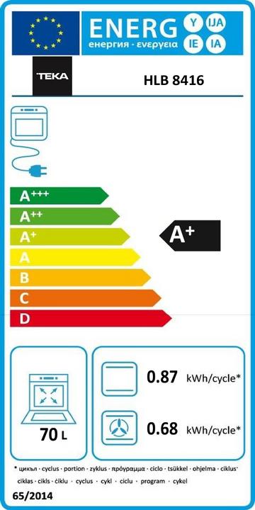 Etichetta energetica Teka Friggitrice ad aria Piekarnik HLB 8416