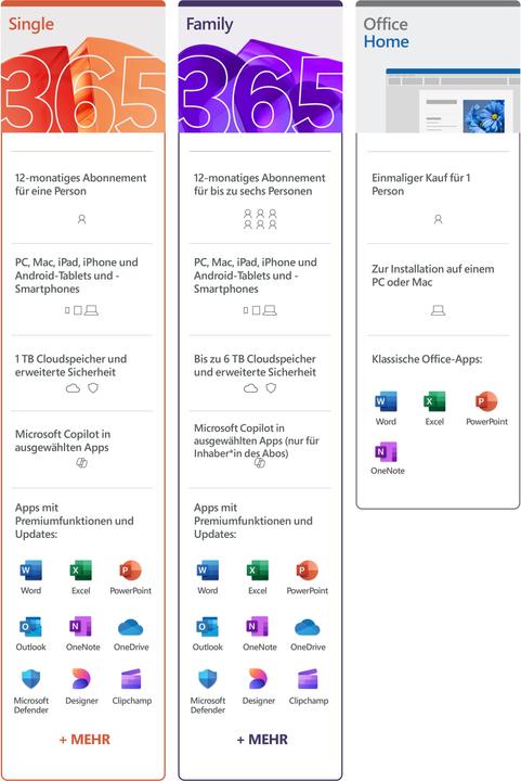 Image du produit Microsoft Office Home 2024 (DE) (1 Utilisateur, Illimité)