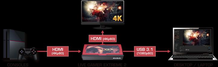 Image du produit AVerMedia Live Gamer Extreme 2 (PC)