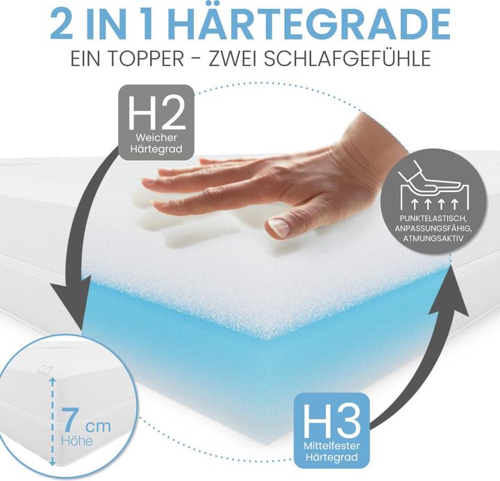 Actual product image Bestschlaf Visko-Gelschaum Wendeauflage (180 x 200 cm)