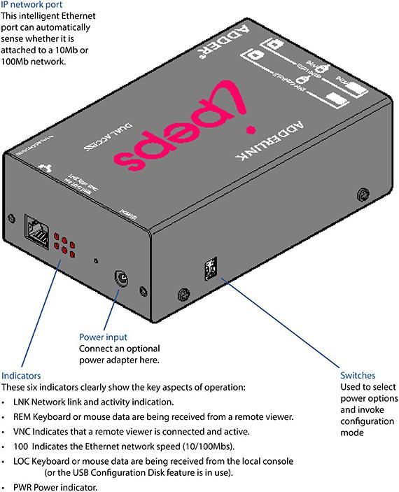 Produktbild Adder ADDERLink ipeps Dual Access