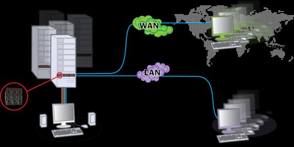 Produktbild Adder ADDERLink ipeps Dual Access