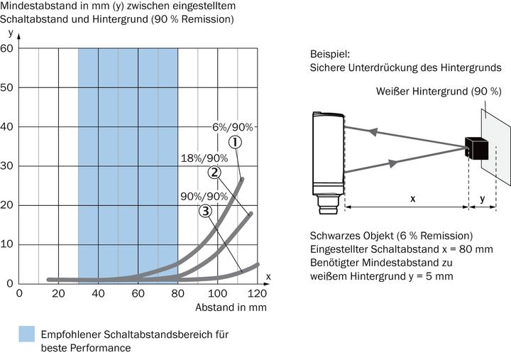 Produktbild Sick Miniatur-Lichtschranke