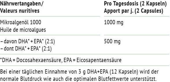 Nutritional values and ingredients Andrea Natural Supplements Algenöl (90 Piece, Capsules, 161 g)