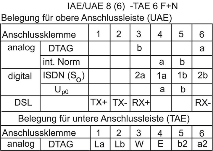 Immagine prodotto Busch-Jaeger Inserire (Presa d'antenna)