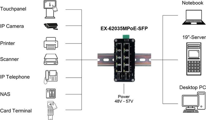 Produktbild Exsys Web-Managed Mini PoE+ Switch 8x 1 Gbit/s + 2x SFP (10 Ports)
