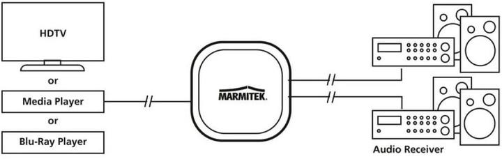Produktbild Marmitek Split TS12